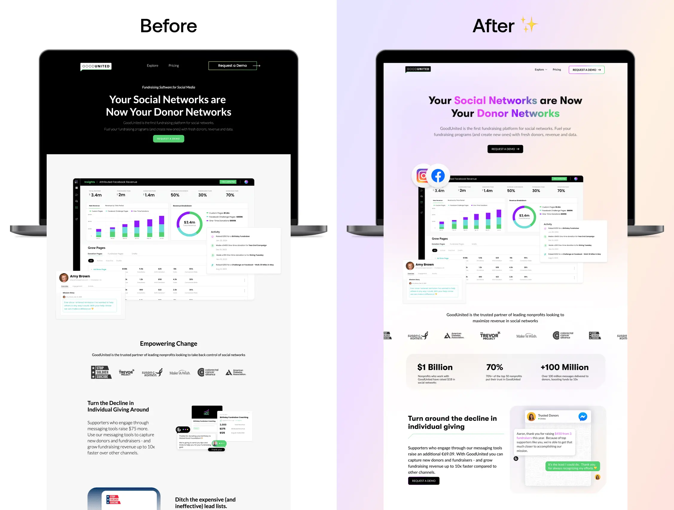Goodunited website before and after redesign by Azwedo