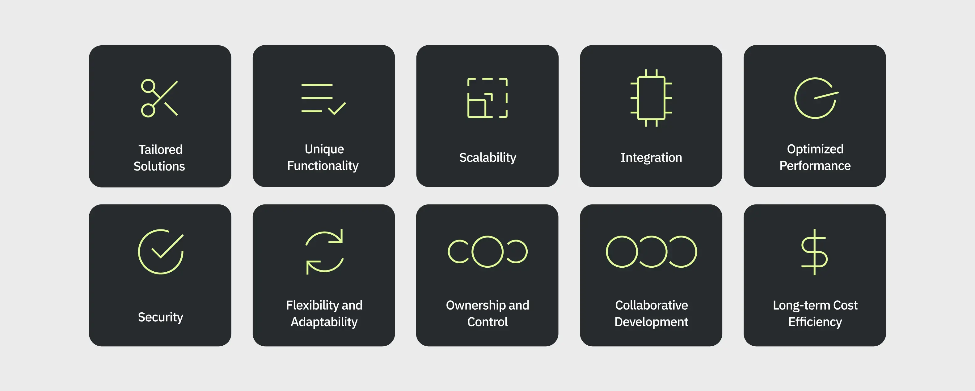 Key characteristics of Custom Software Development by Azwedo