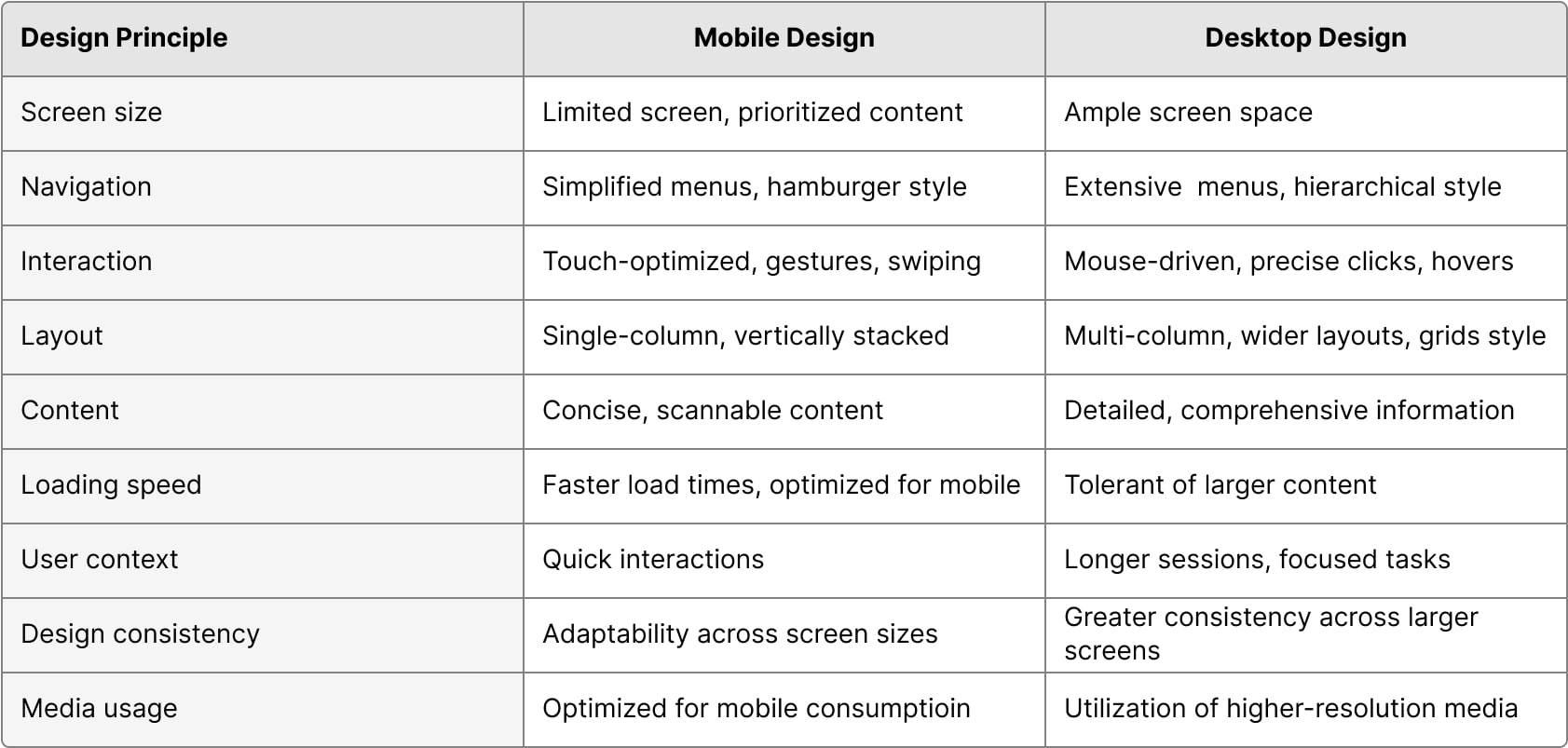 Differences between Mobile and Desktop principles - Azwedo Webflow agency